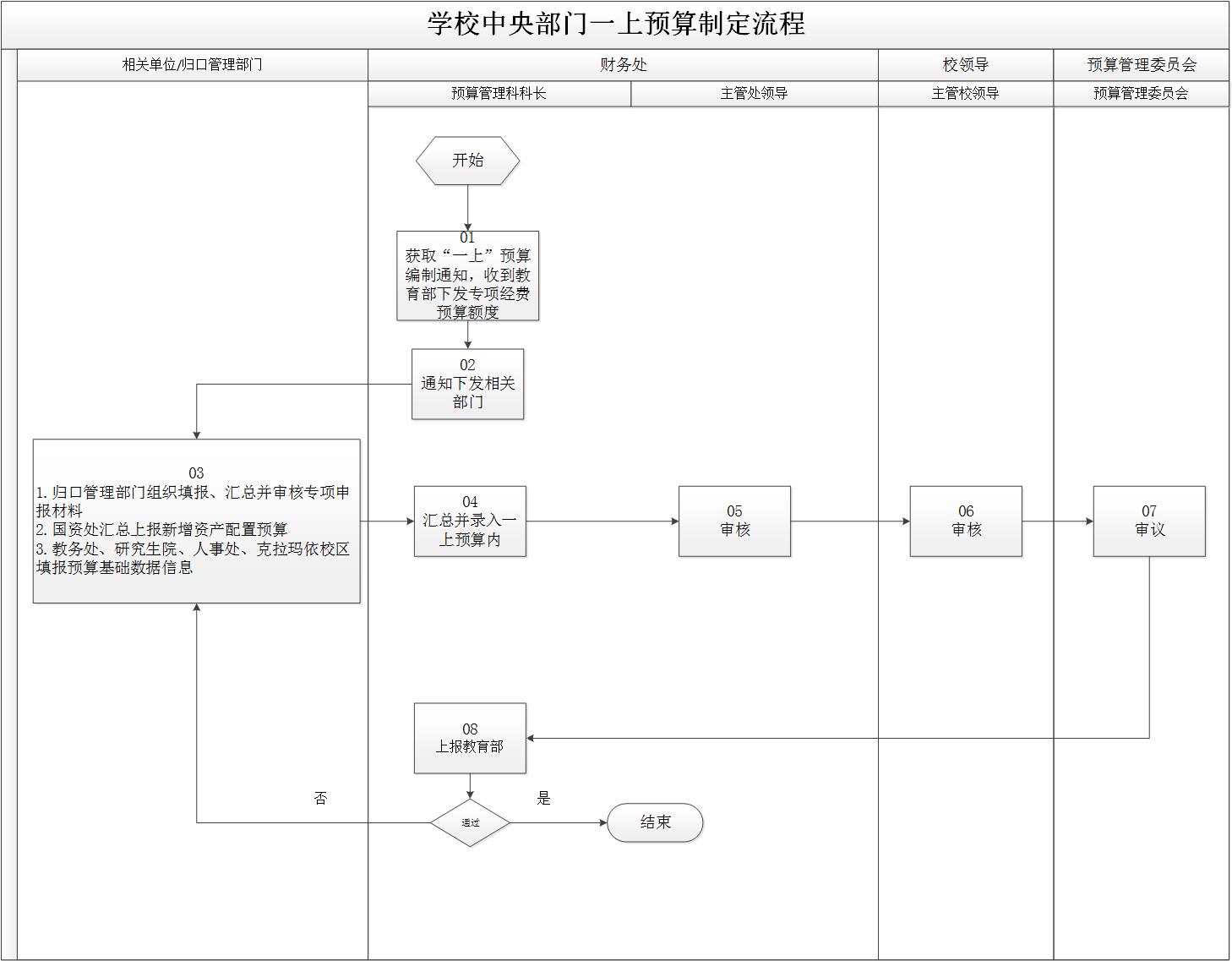 學(xué)校一上部門(mén)預(yù)算制定流程.jpg